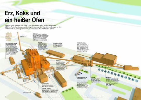 Hochofen_2_KircherBurkhardt_Infografik.jpg
