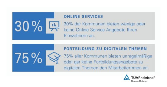 Smart City Readiness Infografik 2.jpg