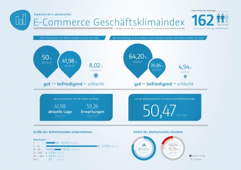 2_plentymarkets_E-Commerce_Geschäftsklimaindex.jpg