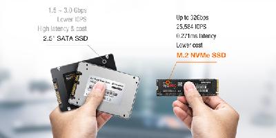 SATA vs NVMe automated tech eblast