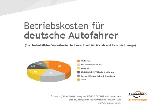 Grafik_Betriebskosten_Verteilung_DE.pdf