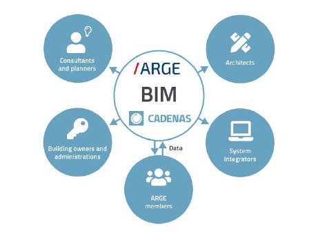 2020-10-20_arge_news_bim_grafik_en-0aac2801.jpg