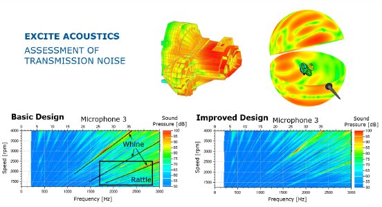 AVL EXCITE Acoustics - Assessment of Transmission Noise.png