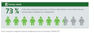 Between how many systems do you change until you have all the component information?