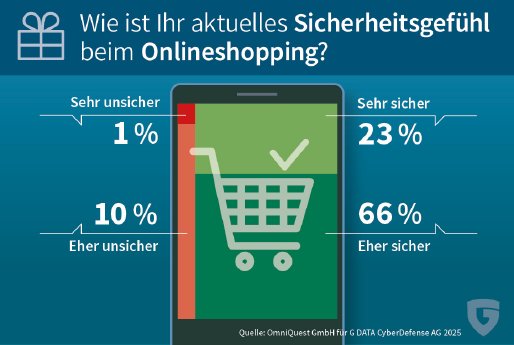 GDATA_Infographic_2025_Onlineshopping_BlackFriday_Weihnachten_mit_GDATA_Logo.jpg
