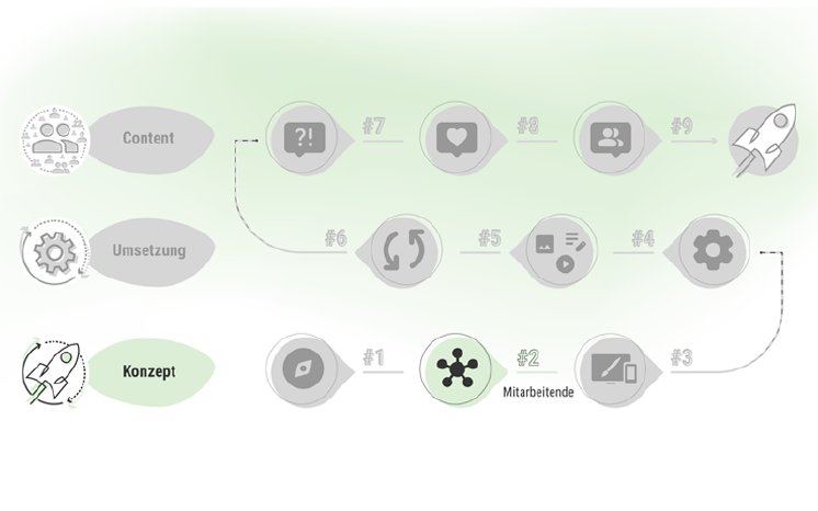 microsoft-sharepoint-intranet-mitarbeitende-pressebox.png