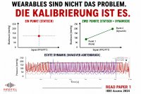 Die Grafik zeigt: „Wearables sind nicht das Problem. Die Kalibrierung ist es.