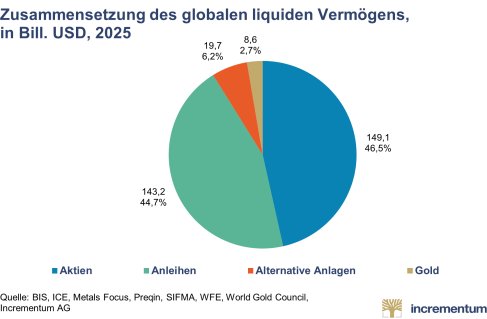 Pressemitteilung_In_Gold_We_Trust_Report_2026_DE_PRCOM.009.png