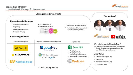 controlling-strategy I consultnetwork Konzept & Unternehmen.jpg