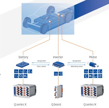 amc_news_202022_test-system-q-serie-x-automobilindutrie.png