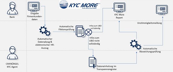 KYC Transparenzregister.png