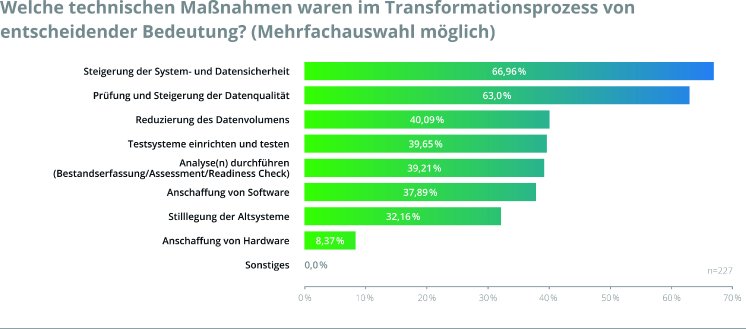 Adesso-Natuvion_Utilitiesstudie_DE_Grafik-Technische Massnahmen.jpg