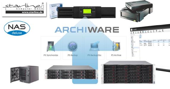 Archiware P5 befähigt die robusten FreeNAS-Systeme von Starline (untere Reihe) nun auch zu Backups auf Tapes, externe Laufwerke und in die Cloud.