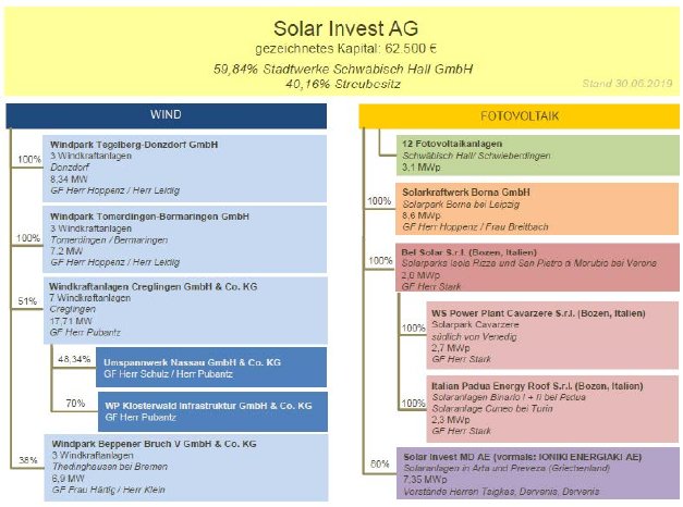 Pressemitteilung Solar Invest AG 2019.jpg