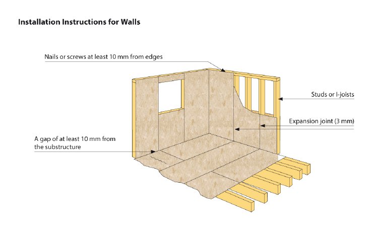 EN_Installation-Instructions-for-Walls_HU.jpg