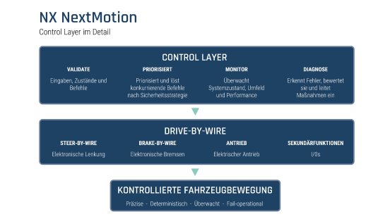Blog 2 Grafik DE 2-neu.jpg