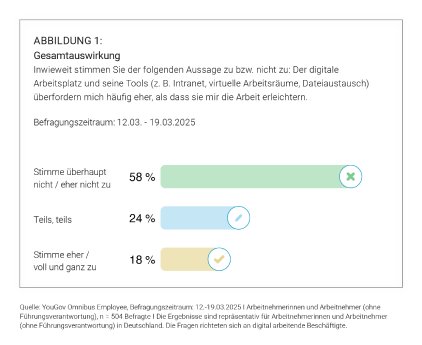 Grafik_Gesamtauswirkung_Sperrfrist bis 25.6. um 10.30 Uhr.png