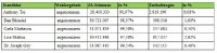 Wahl der Direktoren