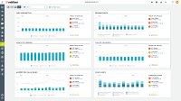 Dashboard mit Flottendaten und Vergleichswerten von Fleet Insights.