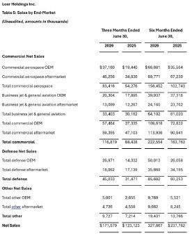 LoarHoldings_06-08-2026_DEPRcom.007.png