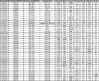 Tabelle 1: Probenergebnisse, die geochemische Zusammenhänge mit Indikatorelementen zeigen. Anmerkung: g/t = Gramm pro Tonne, <0,05 = unterhalb der Nachweisgrenze des Analysepakets