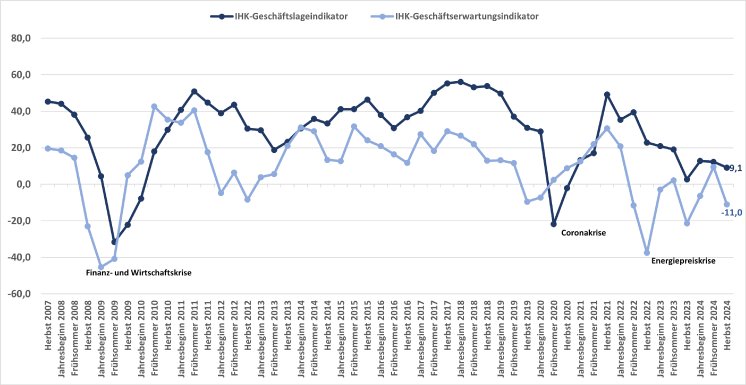 PM_135_Koju_Lage_Erwartungen.png