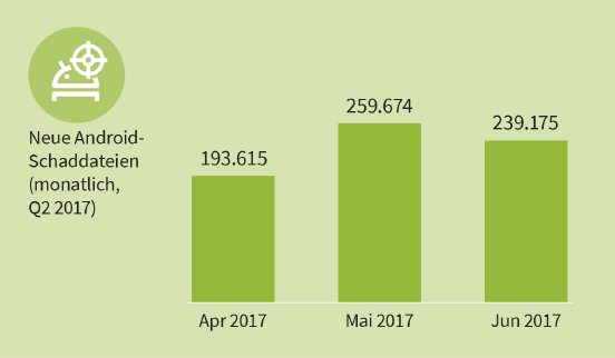 GDATA Infographic MWR 2017 Q2 New malware samples DE.jpg