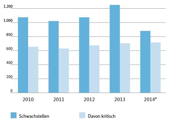 Studie BSI.JPG