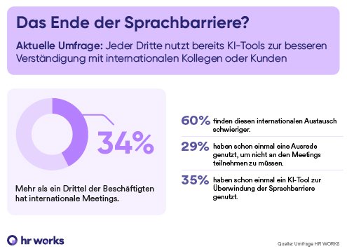 KI in internationalen Meetings_Das Ende der Sprachbarriere (2).jpg