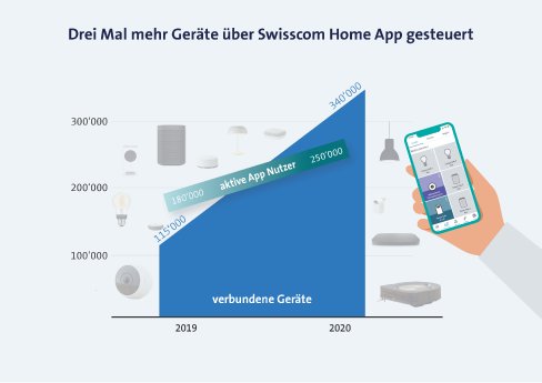 04-results-2020-smart-home-de.png