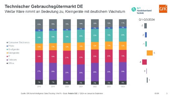 2024_Technische_Gebrauchsgueter.jpg