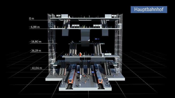 4_VE 30_2SBSS_hauptbahnhof-visualisierung-turntable_gr.jpg