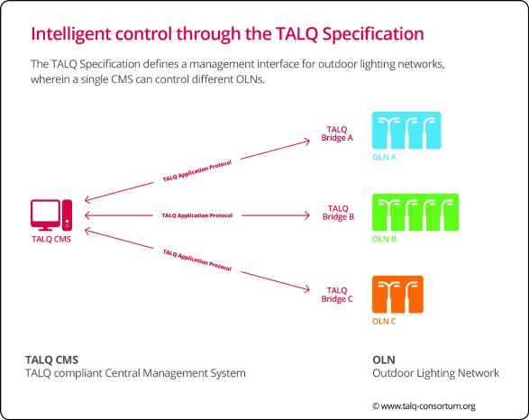 Smart_Outdoor_Lighting_through_TALQ_Specification.jpg