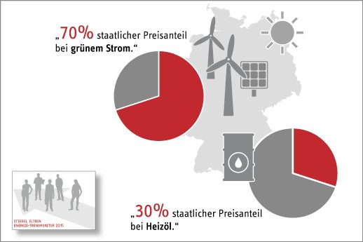 Energie-Trendmonitor - Strom vs. Ölpreise.jpg