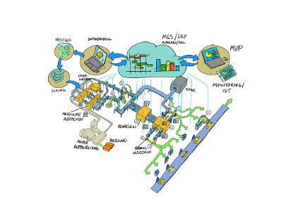 Schematic illustration of a laser-sintering production line as part of the POLYINE project. (Credit: G. Katsimitsoulias, Fraunhofer IML)