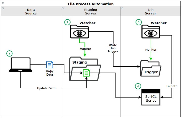file-process-automation-diagram.png
