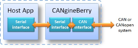 Diagram_CANgineBerry_plain.png