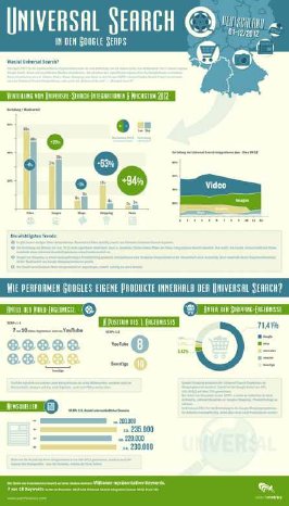 Searchmetrics_Infografik_Universal_Search_DE.jpg