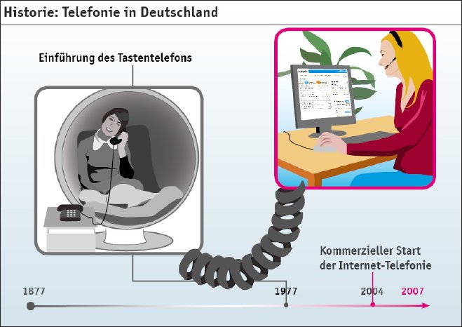 sipgate telefonie_gestern_heute_2.jpg