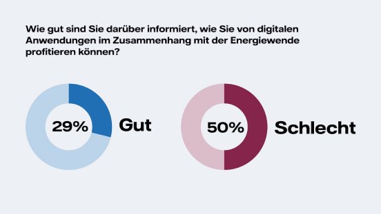 251006_VattenfallxTLGG_Infografiken_9zu16_06.jpg