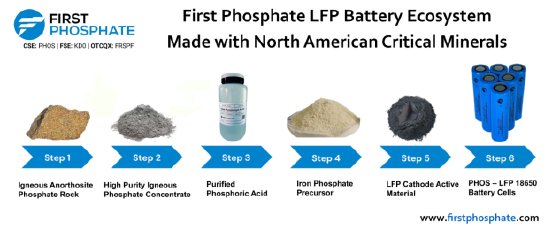 FirstPhosphate_141025_DEPRcom.001.png