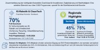 Infografik Fördermittel-Update