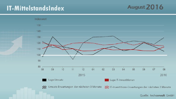 IT_Mittelstandsindex+August+2016.png