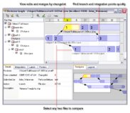 Perforce Revision Graph: Übersichtliche Baumstruktur von Entwicklungs-Branches