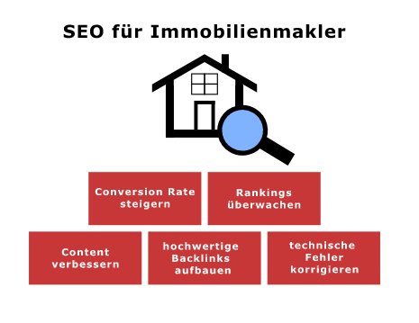 SEO_fuer_Immobilienmarkler.png