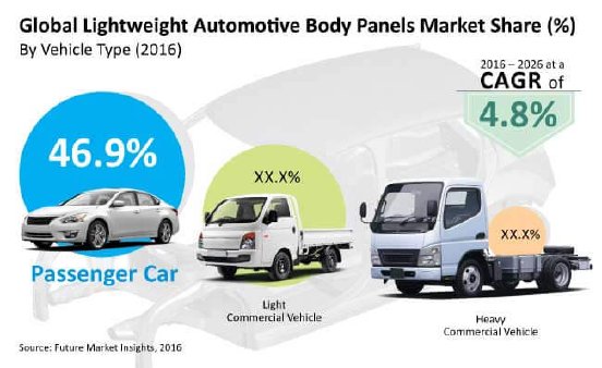 lightweight-automotive-body-panels-market.jpg