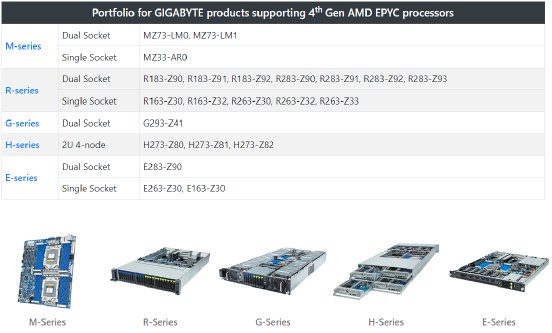 2023-02-28 14_53_24-GIGABYTE Delivers a Comprehensive Portfolio of Enterprise Solutions with AMD.png