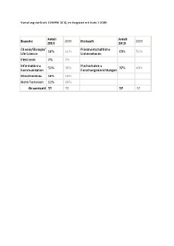 Verteilung der Stufe 3 MBPW 2010.pdf