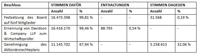 Tabelle 2.PNG