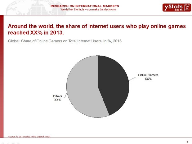 Share of Internet users who play online games.jpg
